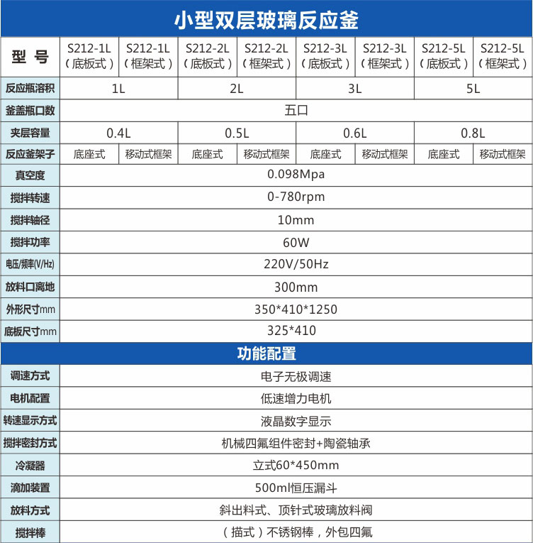1-5升参数.jpg