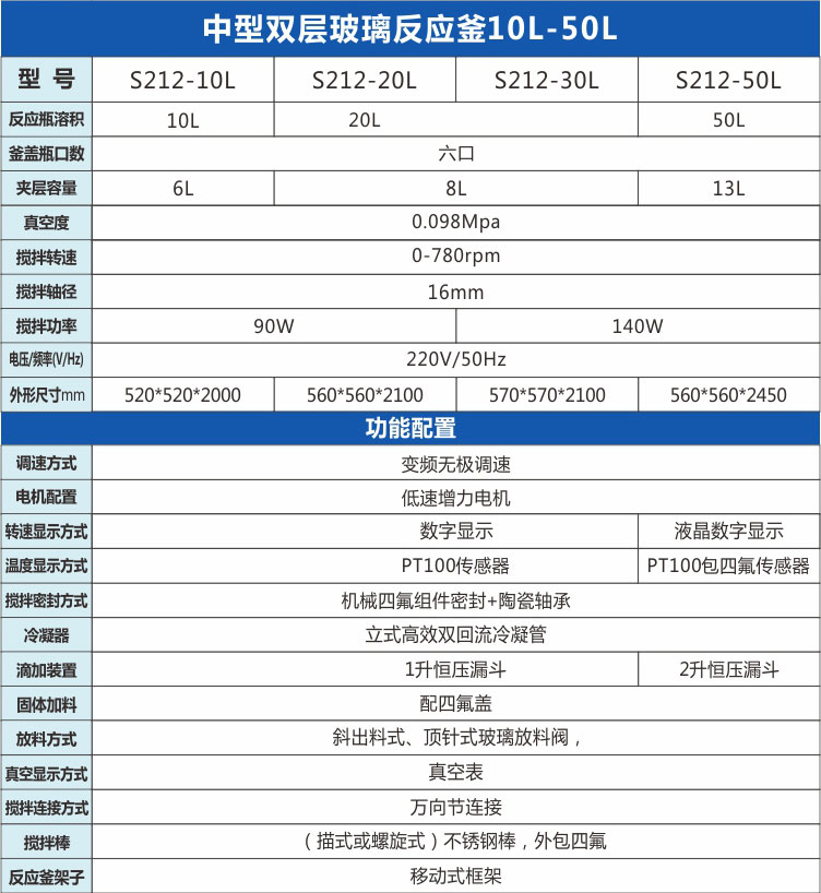 10-50升参数.jpg